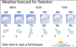Swindon Weather