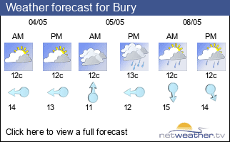 Weather forecast for Bury