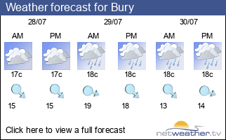 Weather forecast for Bury