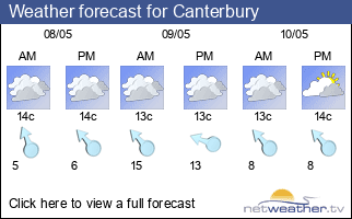 Weather forecast for Canterbury