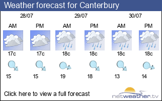 Weather forecast for Canterbury