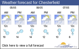 Weather forecast for Chesterfield