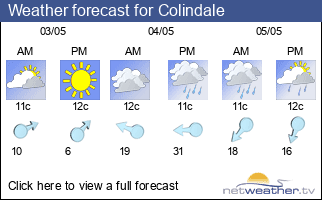 Weather forecast for Colindale