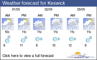 Weather forecast for Keswick