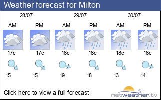 Weather forecast for Milton