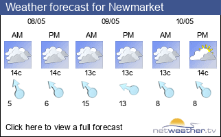 Weather forecast for Newmarket