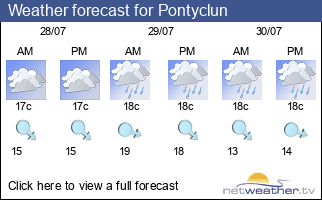 Weather forecast for Pontyclun