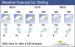 Weather forecast for Stirling