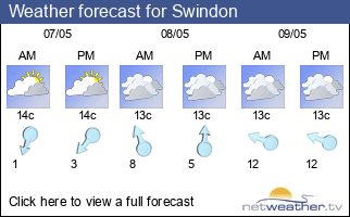 Weather forecast for Swindon