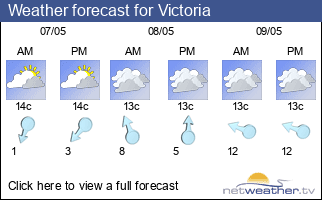 Weather forecast for Victoria