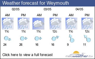 Weather forecast for Weymouth
