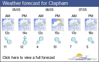 Weather forecast for Clapham