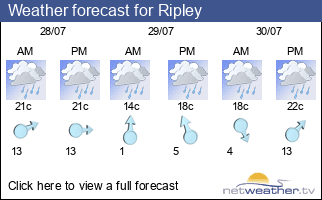 Weather forecast for Ripley