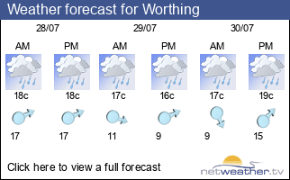 Weather forecast for Worthing