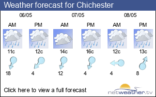 Weather forecast for Chichester