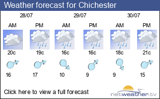 Weather forecast for Chichester