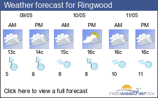 Weather forecast for Ringwood