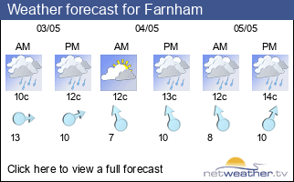 Weather forecast for Farnham