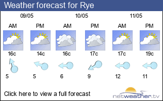 Weather forecast for Rye