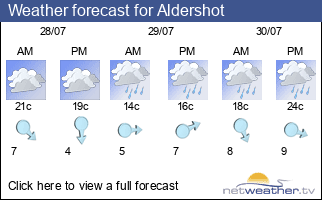 Weather forecast for Aldershot