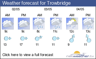 Weather forecast for Trowbridge