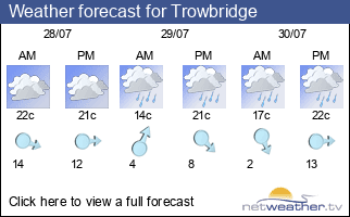 Weather forecast for Trowbridge