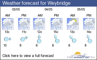 Weather forecast for Weybridge