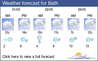 Weather forecast for Bath