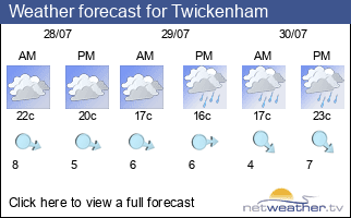 Weather forecast for Twickenham