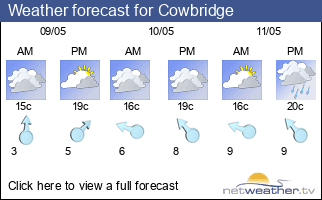 Weather forecast for Cowbridge