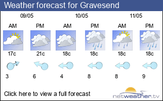 Weather forecast for Gravesend
