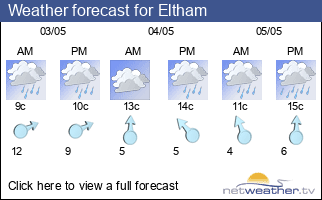 Weather forecast for Eltham