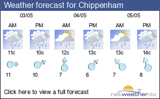 Weather forecast for Chippenham