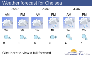 Weather forecast for Chelsea