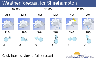 Weather forecast for Shirehampton