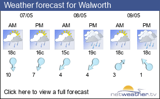 Weather forecast for Walworth