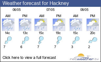 Weather forecast for Hackney