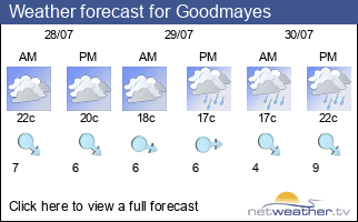 Weather forecast for Goodmayes