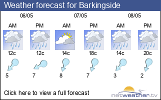 Weather forecast for Barkingside