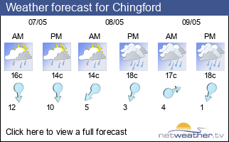 Weather forecast for Chingford