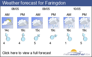 Weather forecast for Faringdon
