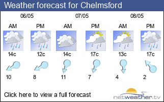 Weather forecast for Chelmsford