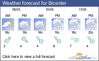 Weather forecast for Bicester