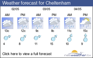 Weather forecast for Cheltenham