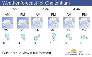 Weather forecast for Cheltenham