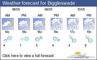 Weather forecast for Biggleswade