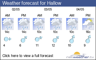 Weather forecast for Hallow