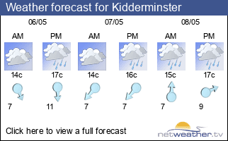 Weather forecast for Kidderminster