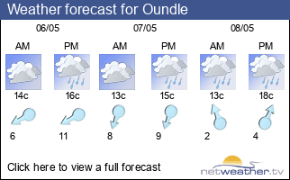 Weather forecast for Oundle