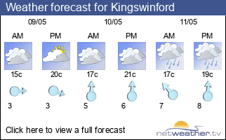 Weather forecast for Kingswinford